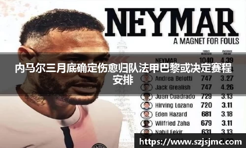 内马尔三月底确定伤愈归队法甲巴黎或决定赛程安排