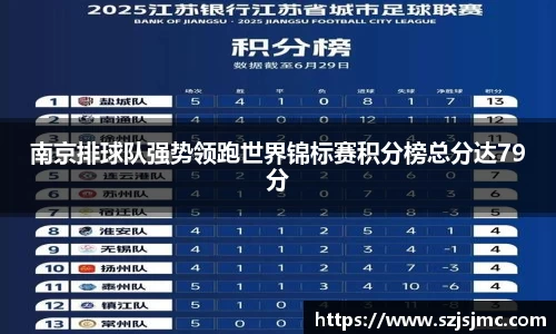 南京排球队强势领跑世界锦标赛积分榜总分达79分
